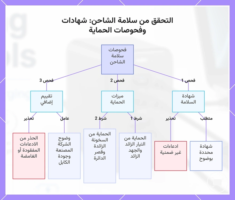 التحقق من سلامة الشاحن: شهادات وفحوصات الحماية