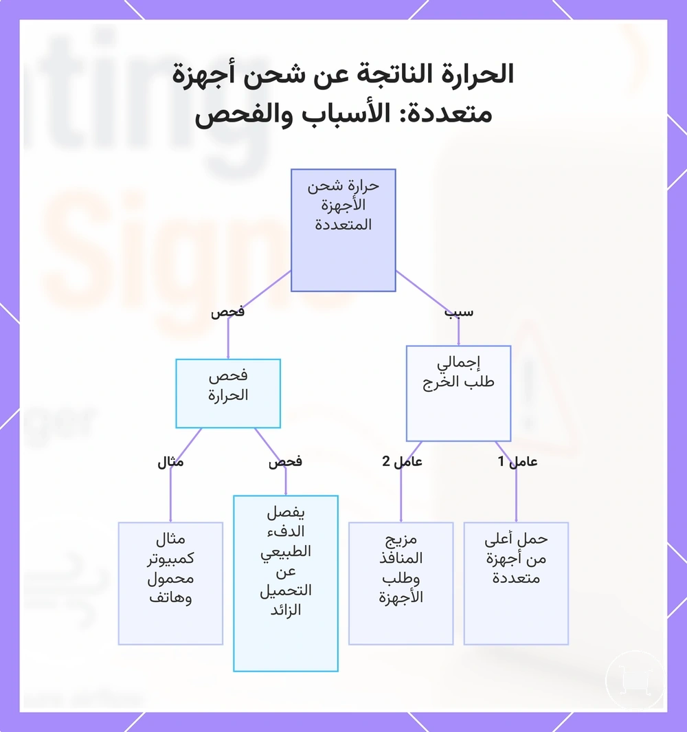الحرارة الناتجة عن شحن أجهزة متعددة: الأسباب والفحص