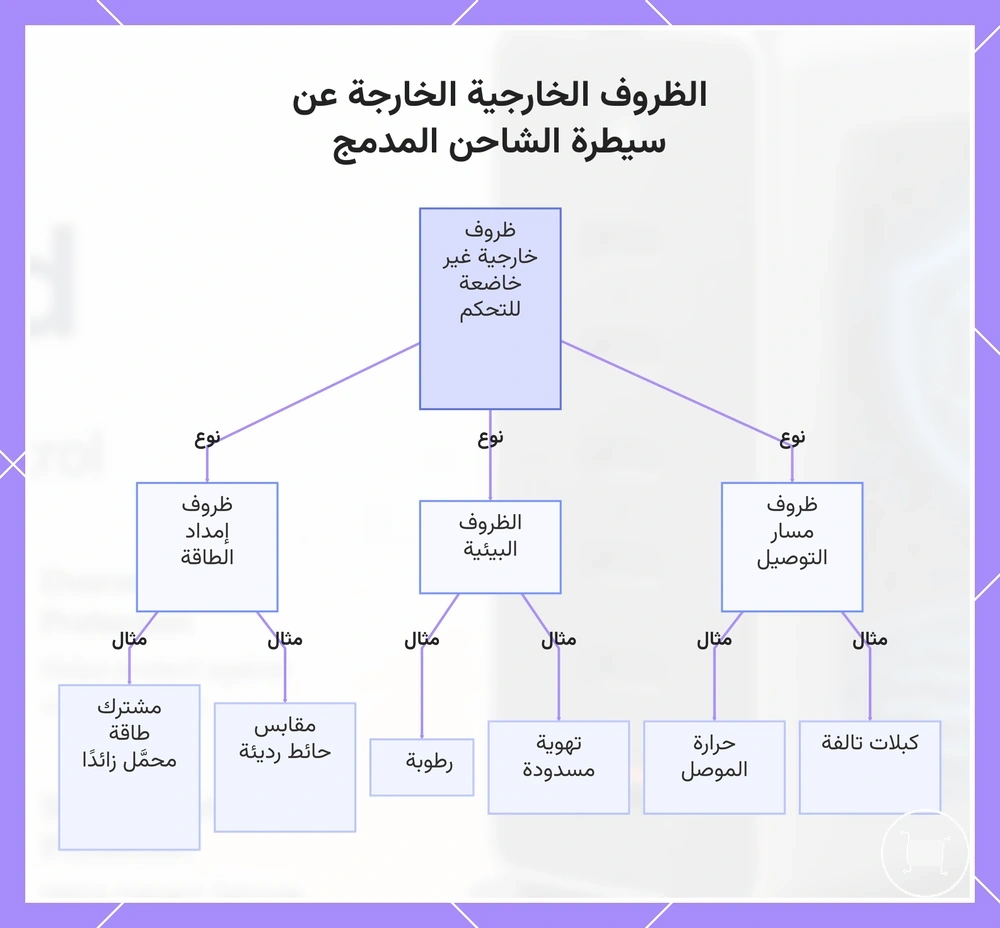 الظروف الخارجية الخارجة عن سيطرة الشاحن المدمج