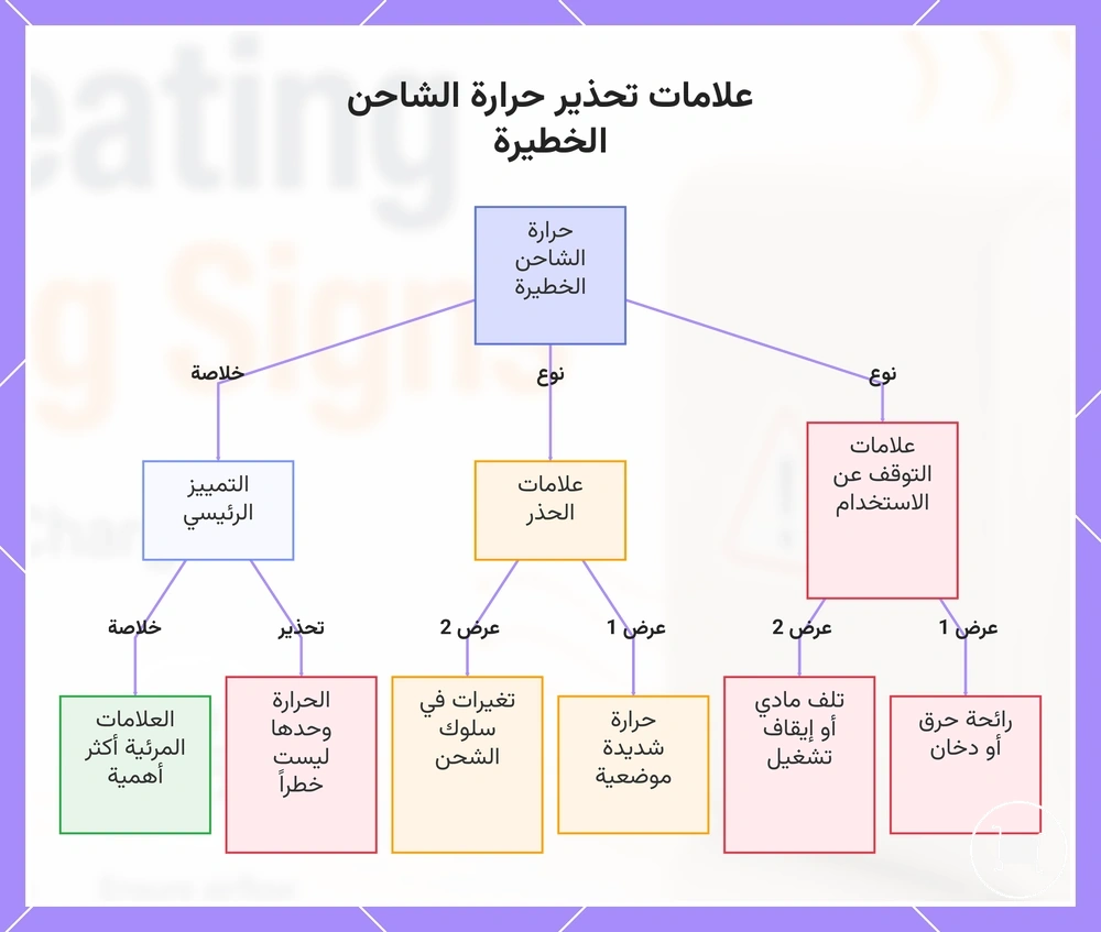 علامات تحذير حرارة الشاحن الخطيرة