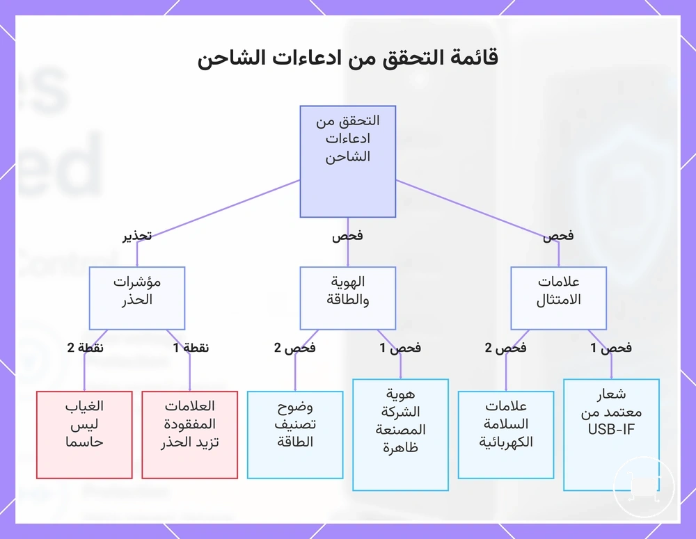قائمة التحقق من ادعاءات الشاحن