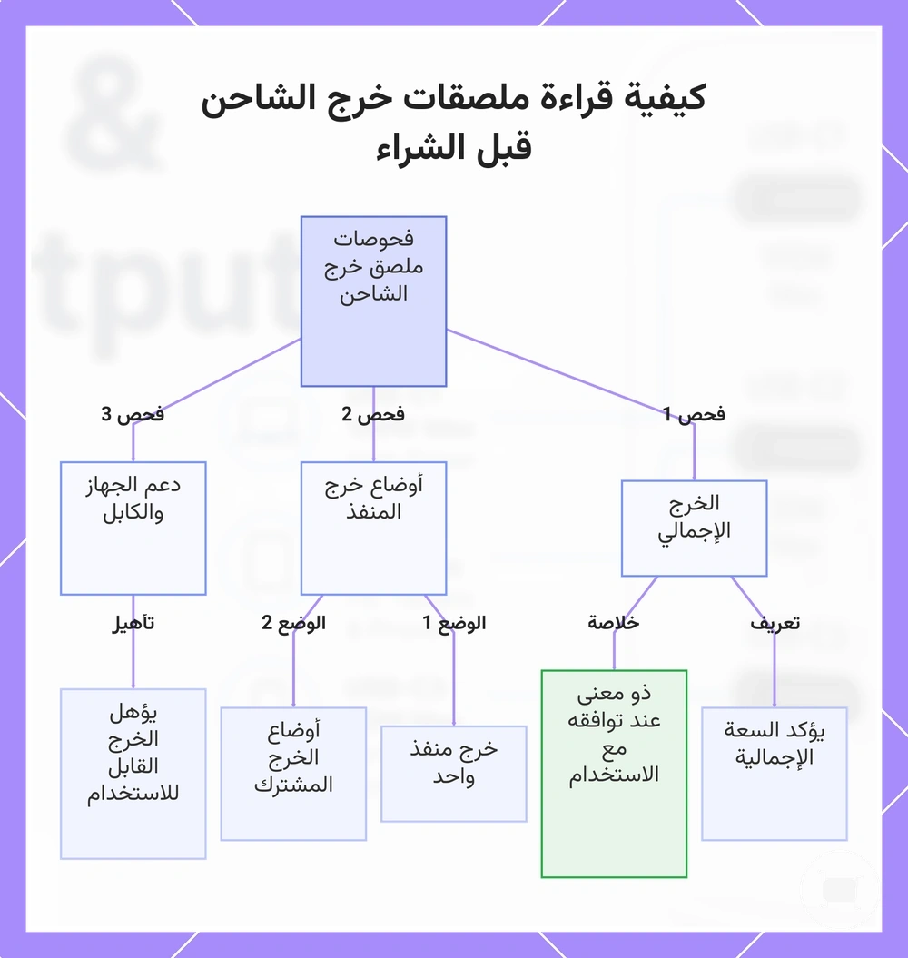 كيفية قراءة ملصقات خرج الشاحن قبل الشراء