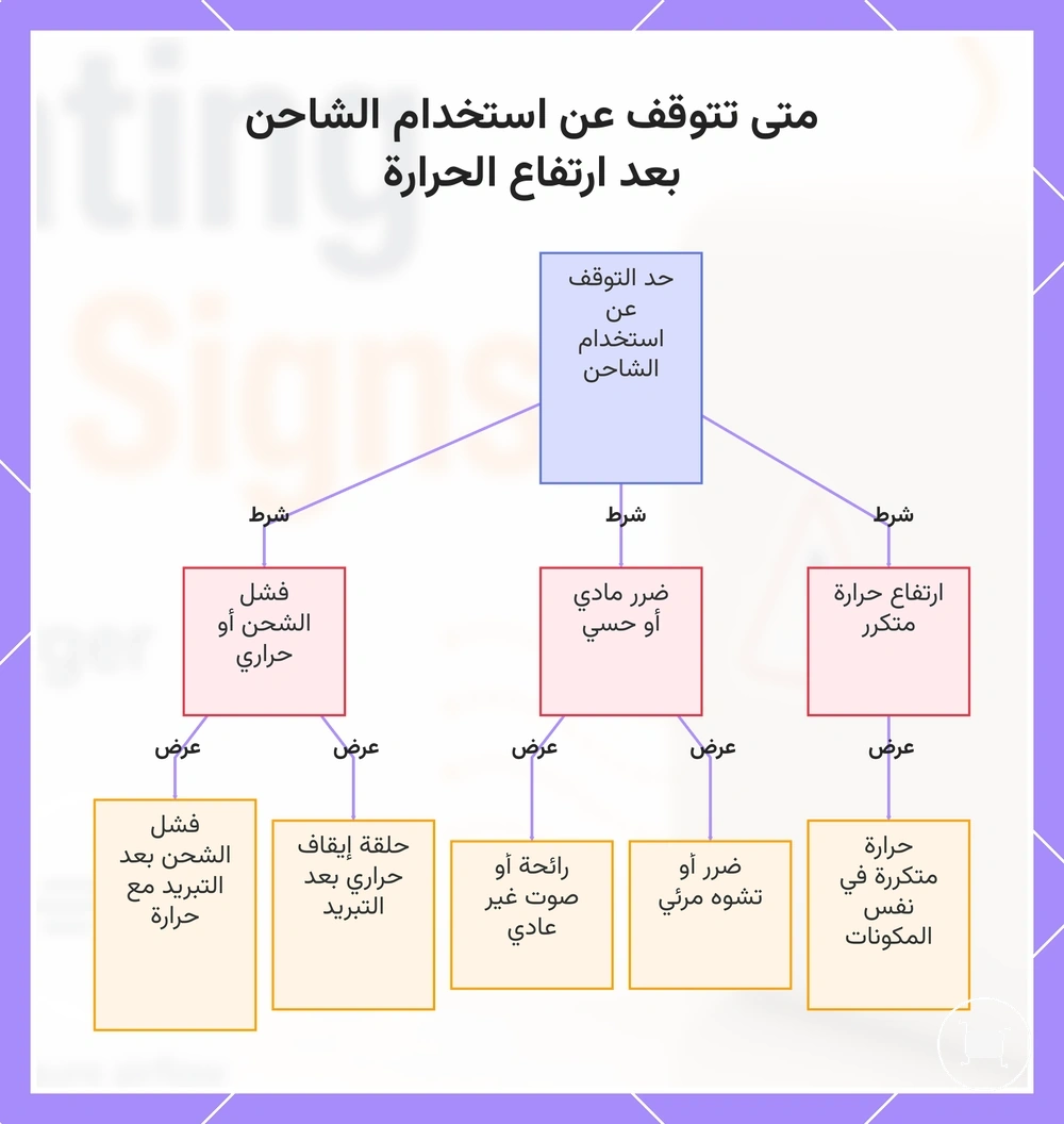 متى تتوقف عن استخدام الشاحن بعد ارتفاع الحرارة