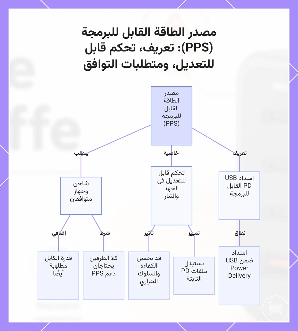 مصدر الطاقة القابل للبرمجة (PPS): تعريف، تحكم قابل للتعديل، ومتطلبات التوافق