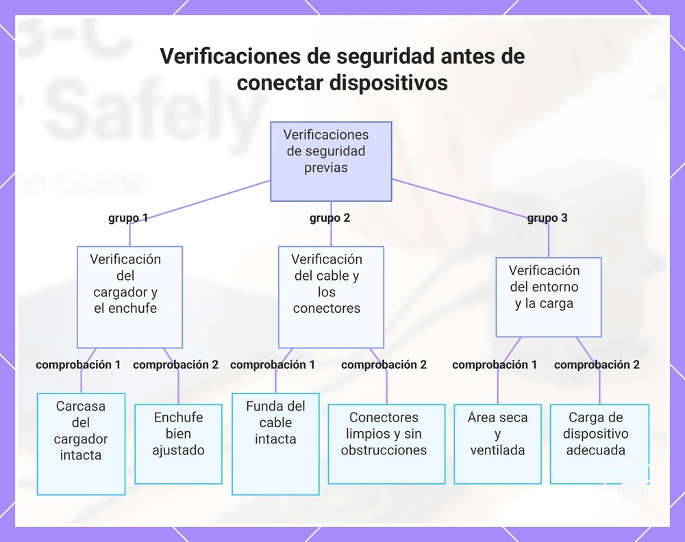 Verificaciones de seguridad antes de conectar dispositivos