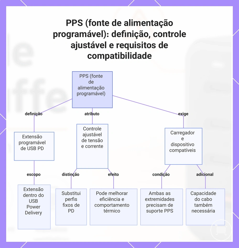 PPS (fonte de alimentação programável): definição, controle ajustável e requisitos de compatibilidade