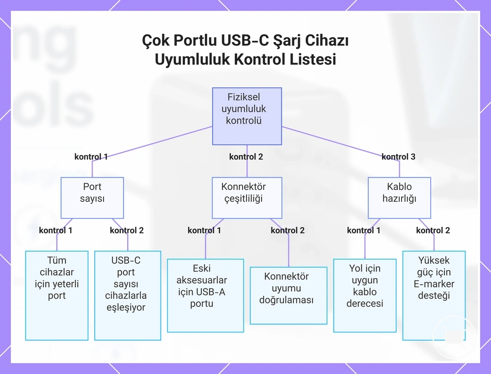 Çok Portlu USB-C Şarj Cihazı Uyumluluk Kontrol Listesi