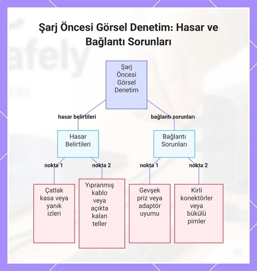 Şarj Öncesi Görsel Denetim: Hasar ve Bağlantı Sorunları