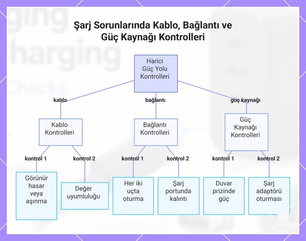 Şarj Sorunlarında Kablo, Bağlantı ve Güç Kaynağı Kontrolleri