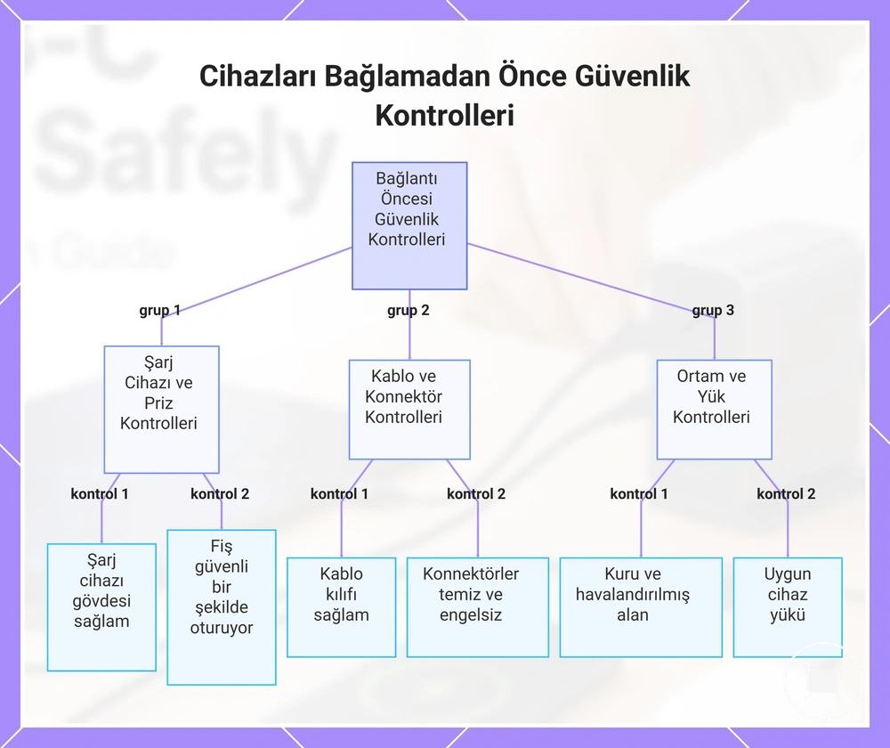 Cihazları Bağlamadan Önce Güvenlik Kontrolleri
