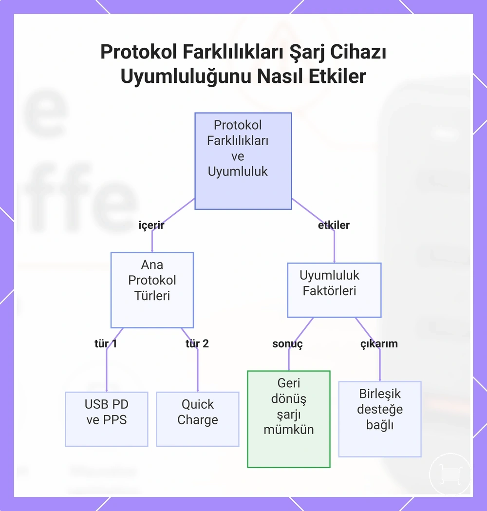 Protokol Farklılıkları Şarj Cihazı Uyumluluğunu Nasıl Etkiler